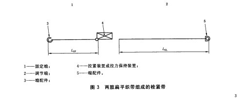 栓紧带