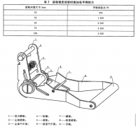 拉紧器执行标准之《拉紧器绑带》