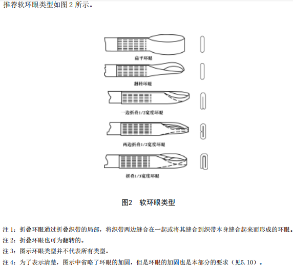 吊装带执行标准之扁平吊装带环眼