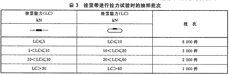 拉紧器